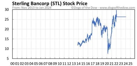 stl share price today.